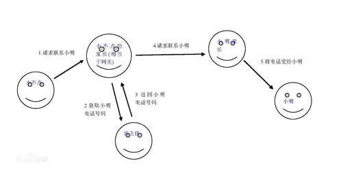 計算機網(wǎng)絡(luò)的學(xué)習與開發(fā) 從理論到實踐的全面指南