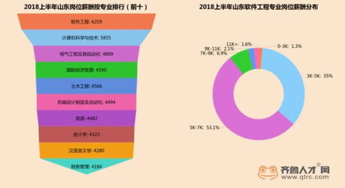 全國卷下的山東考生表現(xiàn)與計算機網(wǎng)絡(luò)技術(shù)發(fā)展的雙重考量